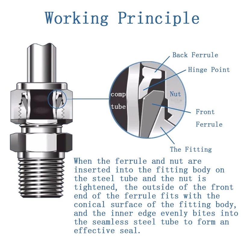 Pysrych 304 Stainless Steel Compression Fitting 1/4"" Tube OD x 1/8"" NPT Male Coupler Straight Adapter Connect with Double Ferrules Pack of 2 - Image 5